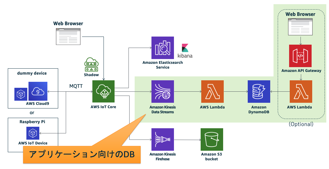 step4-1-1