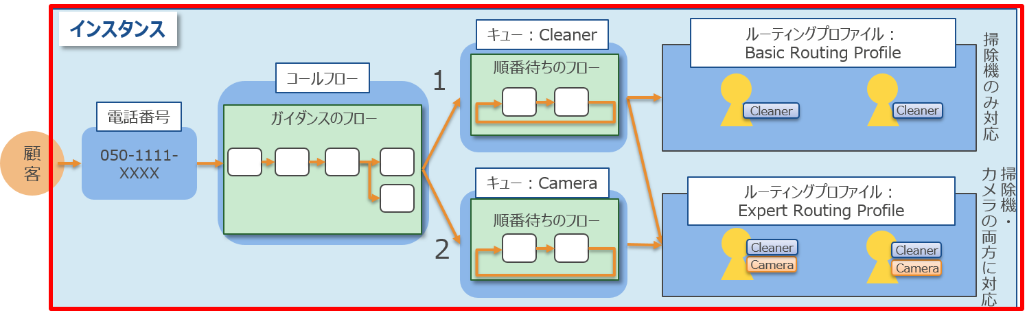 instance