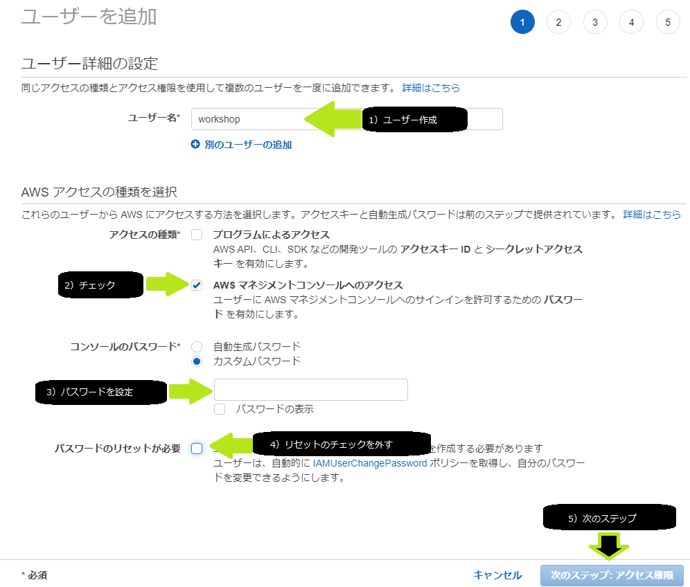 IAMUser