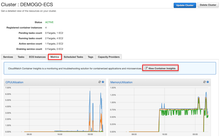 ECSMetrics