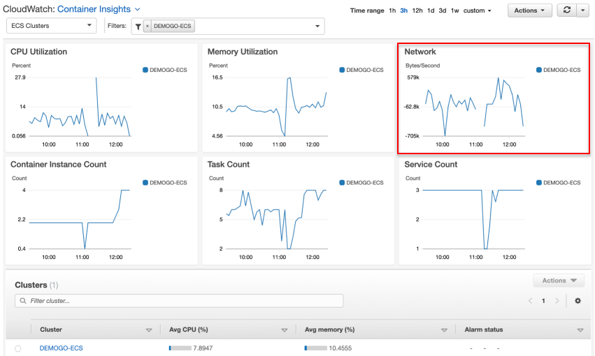 NetworkInsights