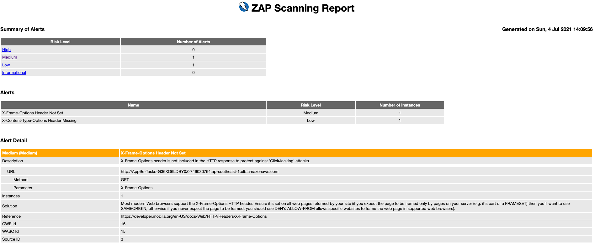 zap-report
