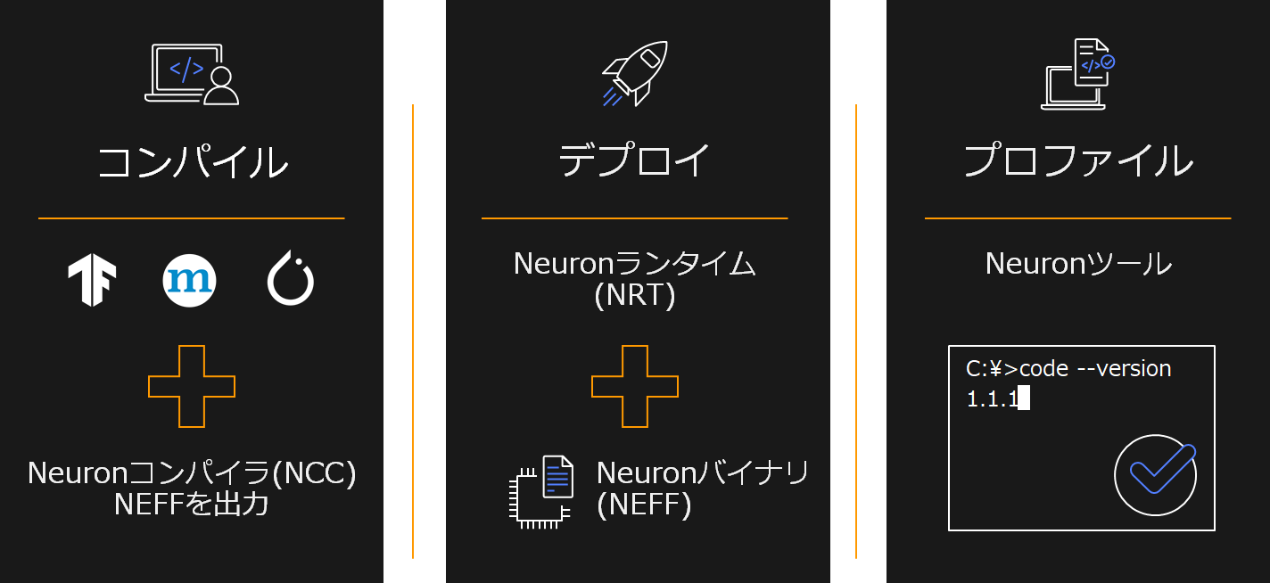 Dev_Flow